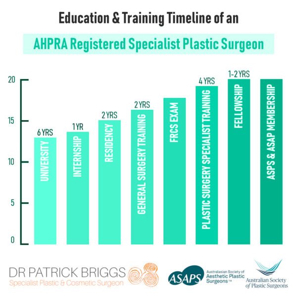 Dr-Patrick-Briggs-qualifications-plastic-surgeon-melbourne